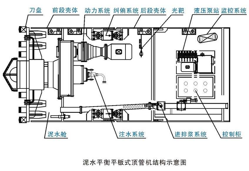 錐體式泥水平衡頂管機